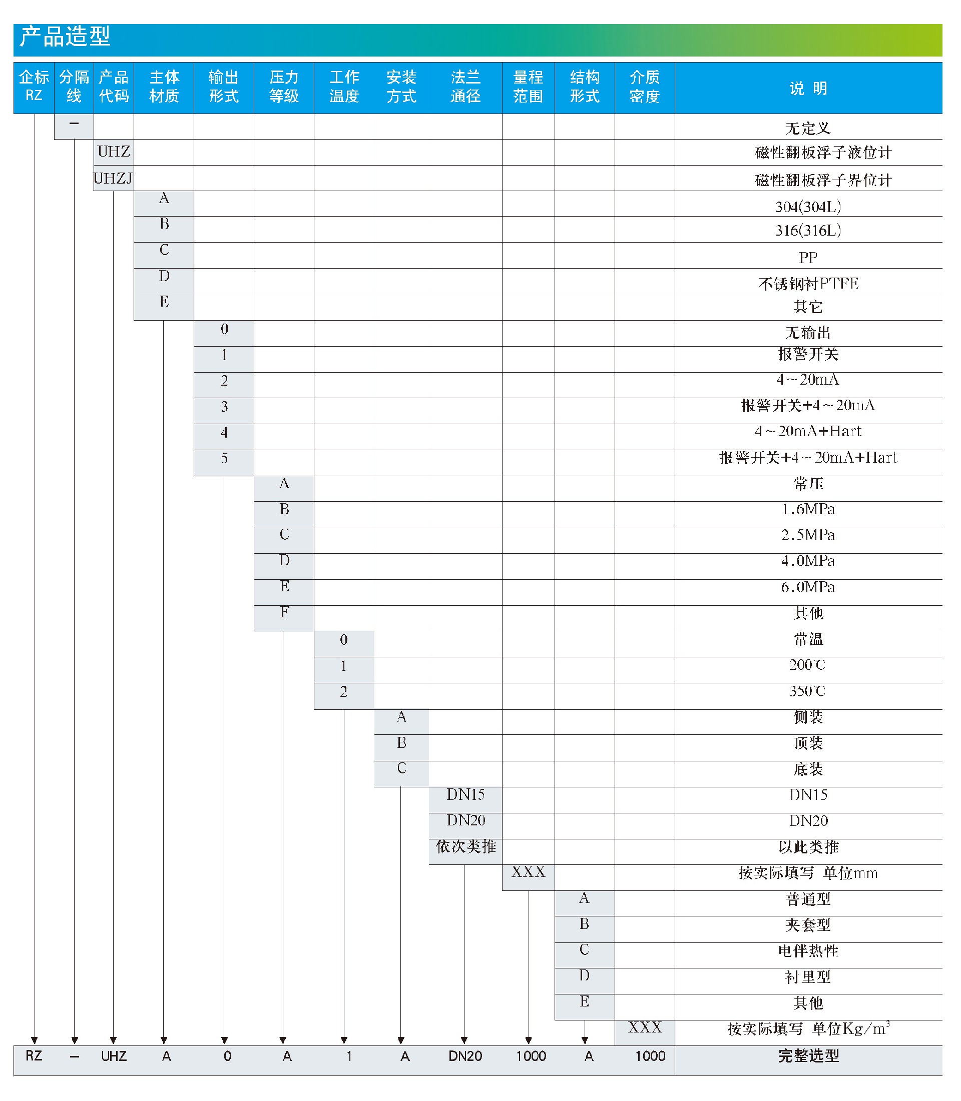 磁翻板液位计选型.jpg