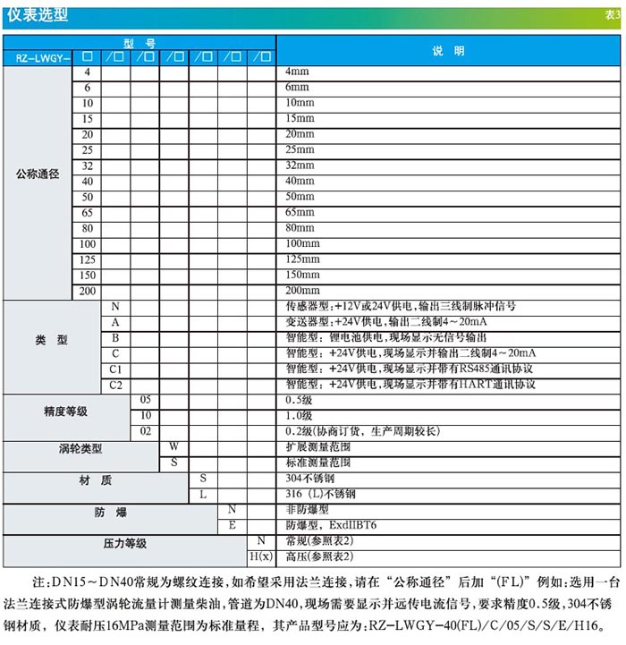 涡街流量计选型手册
