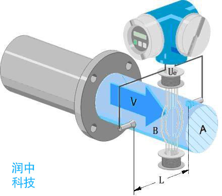 智能电磁流量计