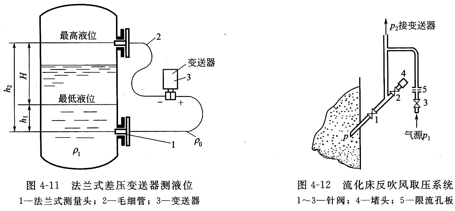 差压式液位变送器