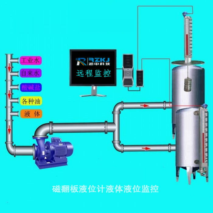 磁翻板液位计应用示意图
