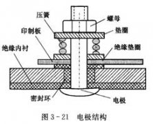智能电磁流量计及其测量电极的日常维护与保养