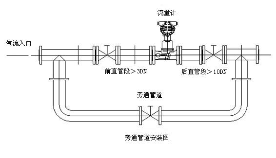 燃气旋进旋涡流量计安装