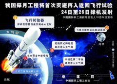 2014年中国十大科技进展新闻、世界十大科技进展新闻隆重揭晓