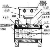 管道式电磁流量计精确度发生改变的处理方案
