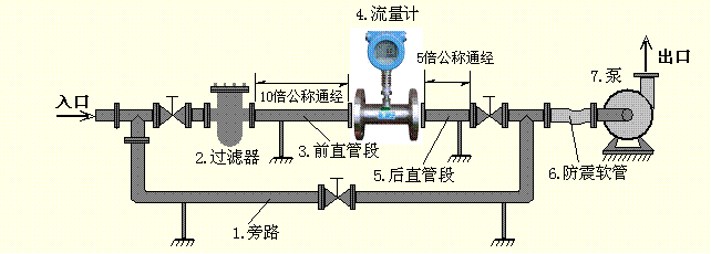 涡轮流量计安装