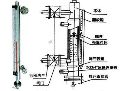 保温型磁翻板液位计