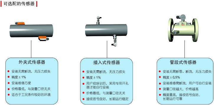 超声波流量计安装方法