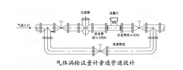 涡轮流量计旁通管道设计.jpg