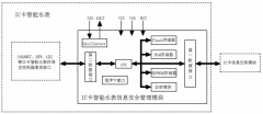 2015年3月共计2项**、8项实用新型**获国家**授权
