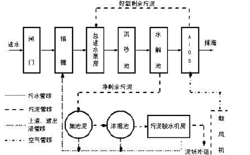 污水电磁流量计原理图