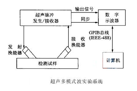 超声波流量计原理图
