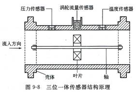 一体化传感器