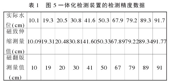 精度测量图