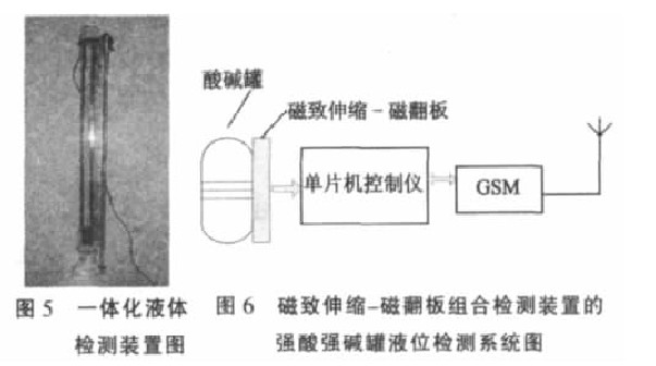 一体化装置图
