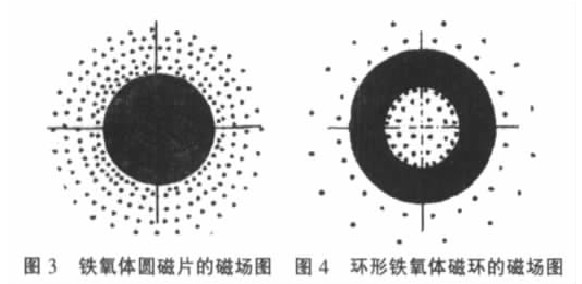 磁场图