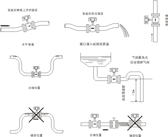 电磁流量计安装示意图
