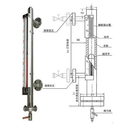 侧装磁翻板液位计