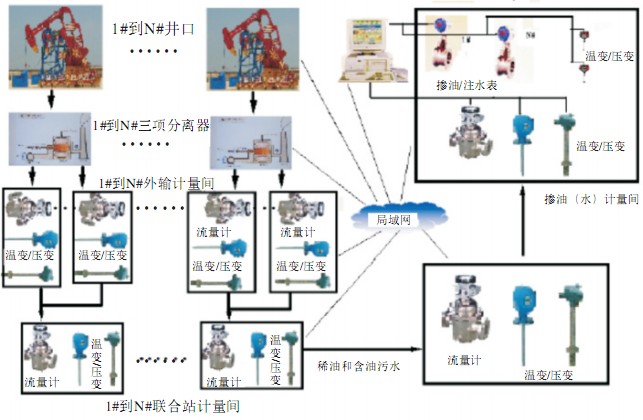远程控制