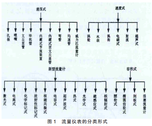 煤气流量计图02