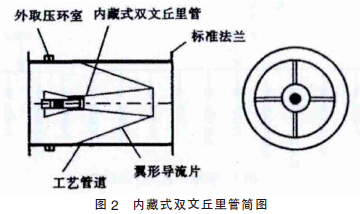 煤气流量计图03