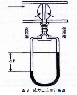 煤气流量计图04