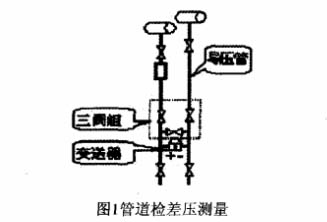 差压变送器