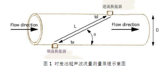 超声波流量计工作原理图