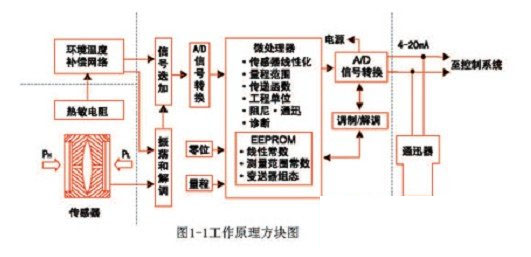 宸帇鍙橀€佸櫒宸ヤ綔鍘熺悊