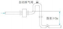 详解电磁流量计现场检修的正确步骤及注意要领