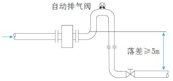 电磁流量计检修示意图1