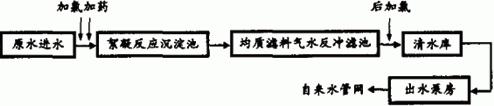 供水工艺处理流程