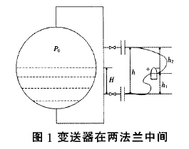 差压变送器原理图