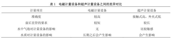 电磁流量计和超声波流量计的对比