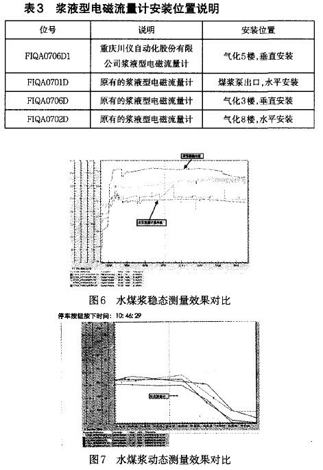 电磁流量计