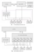 简介一种基于Modbus协议的流量计数据回写操作方法