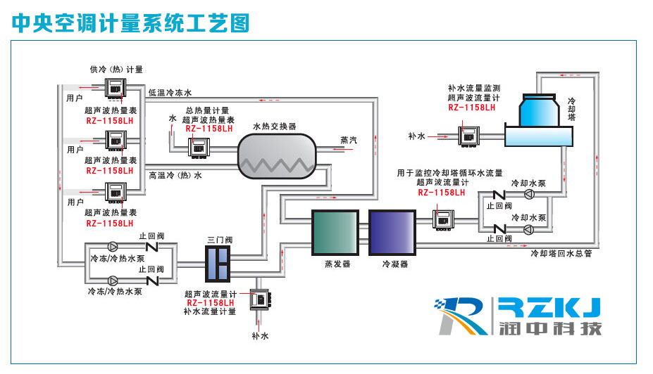 超声波冷热量表