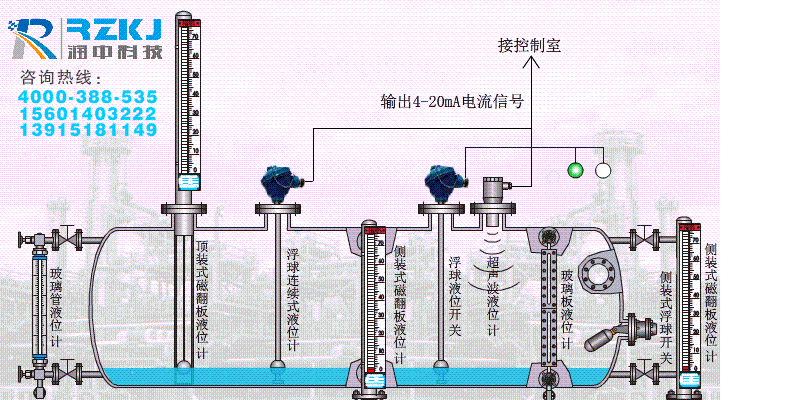 磁翻板液位计演示动画