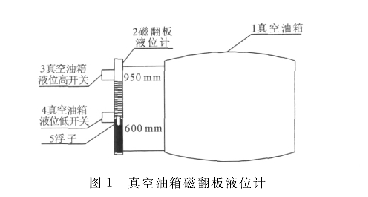 磁翻板液位计在油箱中显示