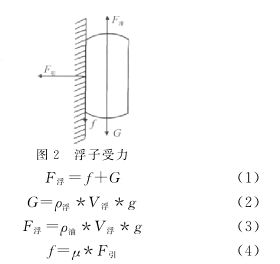 磁翻板液位计受力关系