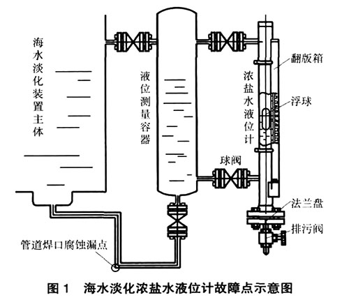 磁翻板液位计海水淡化应用