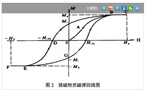 磁翻板液位计