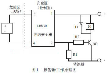 磁翻板液位计报警