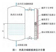 磁翻板液位计配套于渣油加氢热高压分离器的故障案例分析