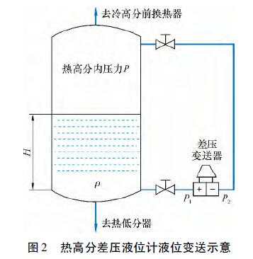 磁翻板液位计