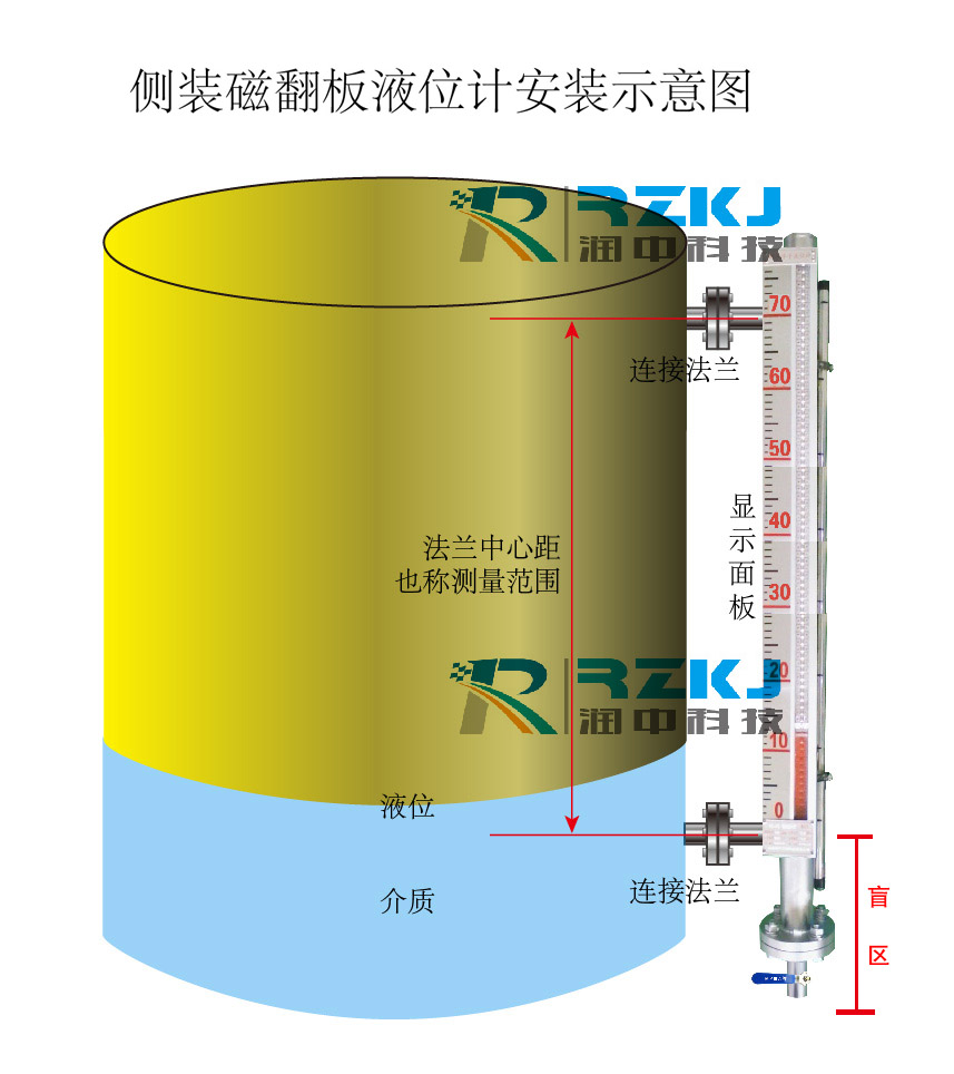 磁翻板液位计测量盲区