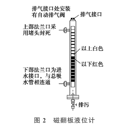 磁翻板液位计