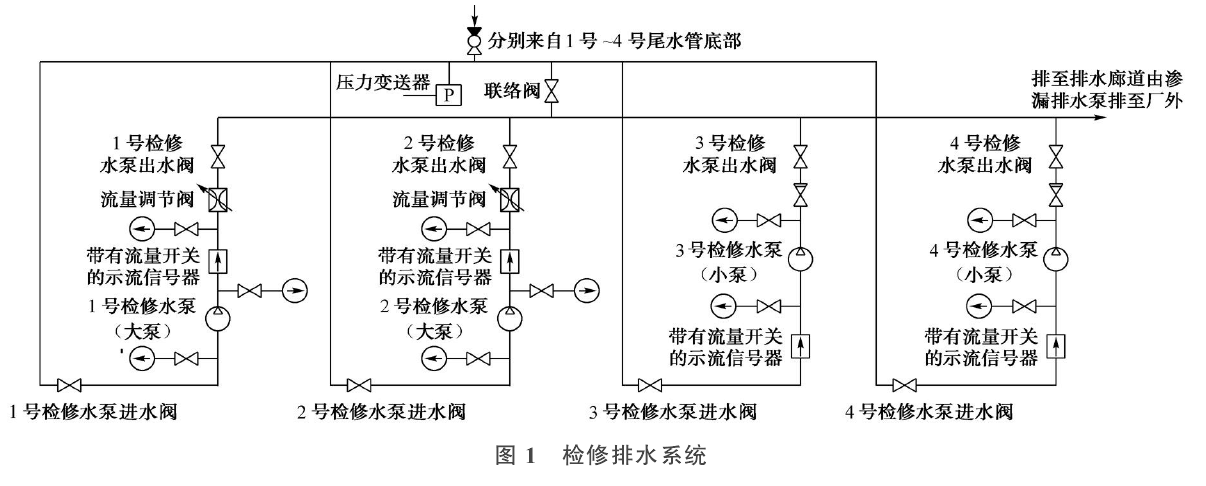 磁翻板液位计