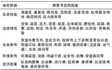 天然气流量计