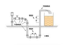 电磁流量计在供水流量测量领域中的缩颈变径运用分析